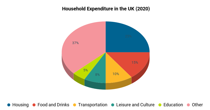 1. Household Expenditure in the UK (2020) 1. Household Expenditure in the UK (2020)