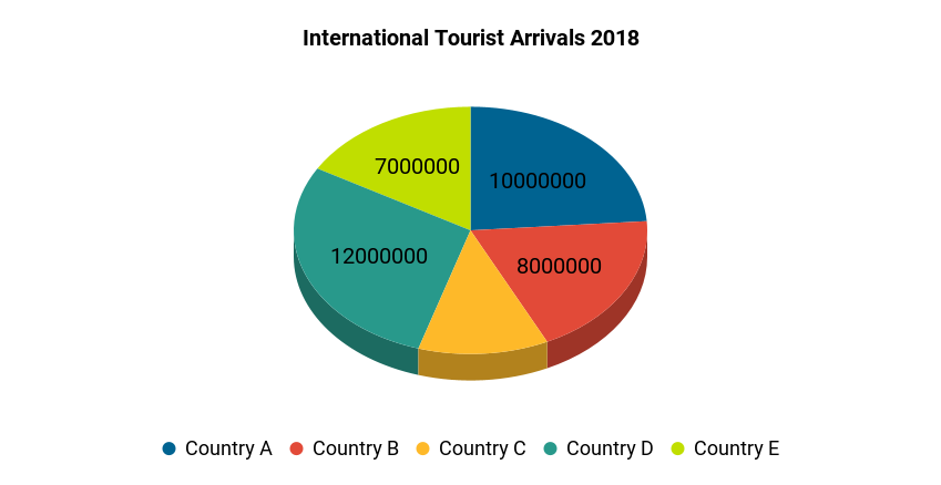 3. International Tourist Arrivals 2018 3. International Tourist Arrivals 2018