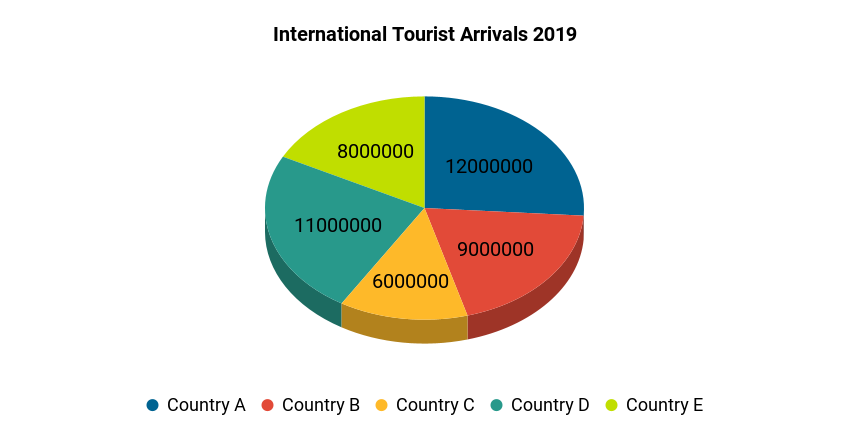 3. International Tourist Arrivals 2019 3. International Tourist Arrivals 2019