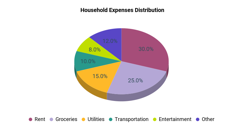 4. Household Expenses Distribution 4. Household Expenses Distribution
