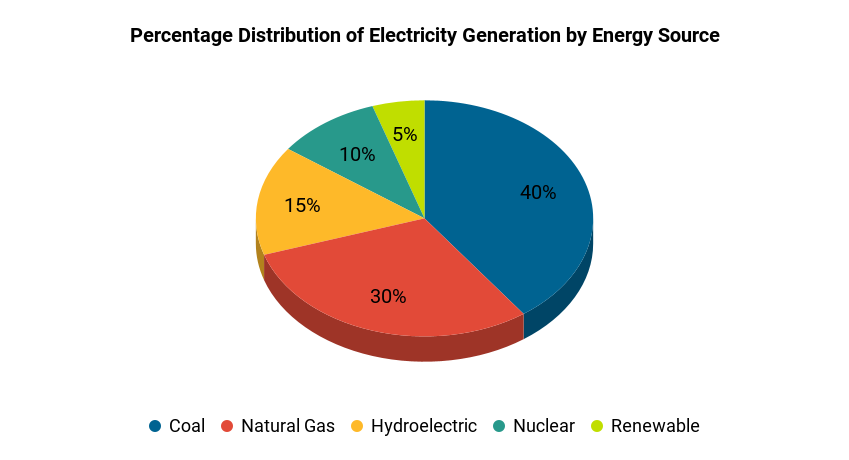 8. Percentage Distribution of Electricity Generation by Energy Source 8. Percentage Distribution of Electricity Generation by Energy Source